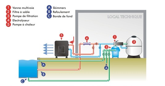 schéma principe fonctionnement pompe à chaleur piscine